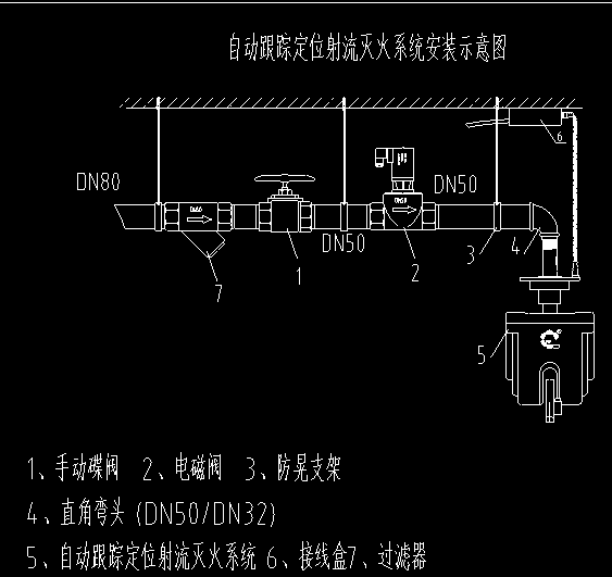 倉儲廠房用的消防水炮 適合什么樣的水炮 倉儲廠房用的消防水炮 適合什么樣的水炮